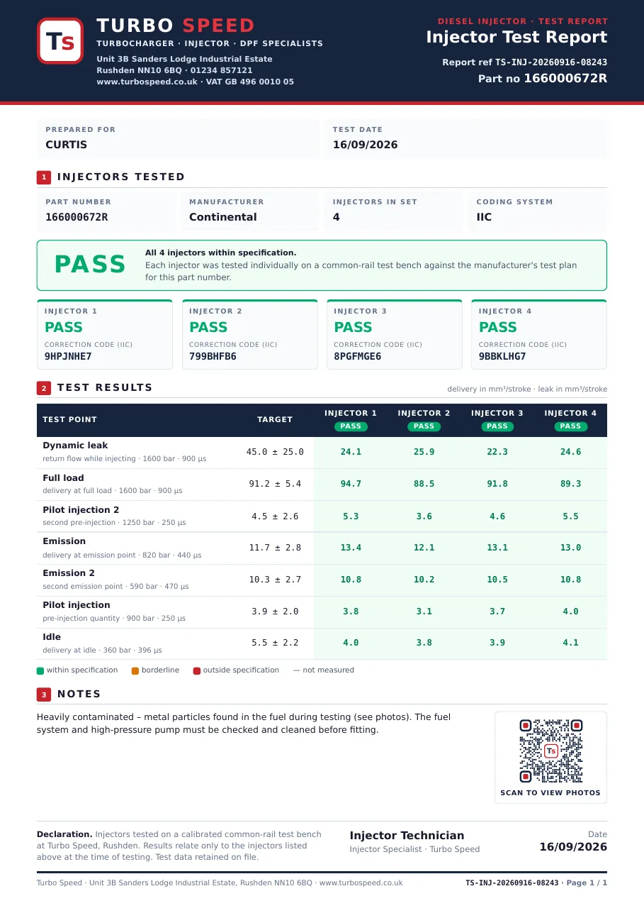 Injector test report